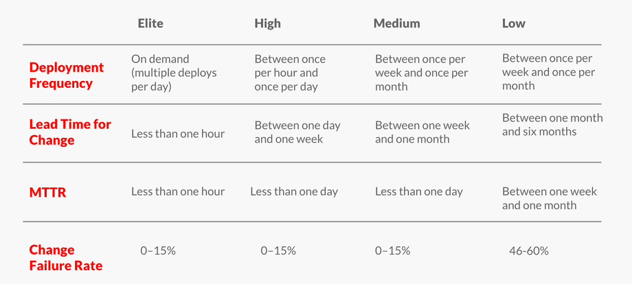 Four metrics