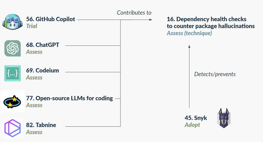 Emerging AI coding tools