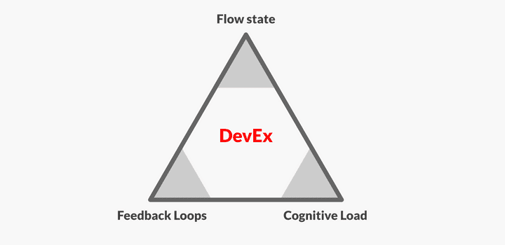 DevEx Triangle